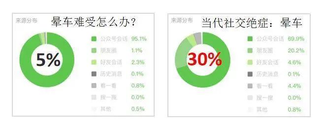 全網(wǎng)粉絲5000萬(wàn)，丁香醫(yī)生有哪些可復(fù)制的爆款內(nèi)容方法論？