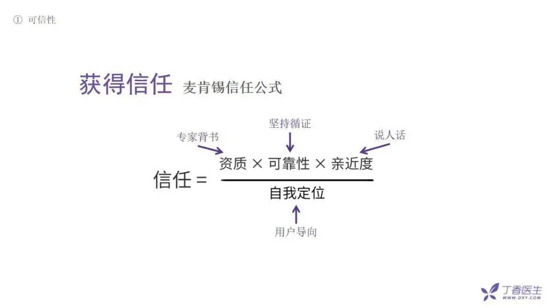 全網(wǎng)粉絲5000萬(wàn)，丁香醫(yī)生有哪些可復(fù)制的爆款內(nèi)容方法論？