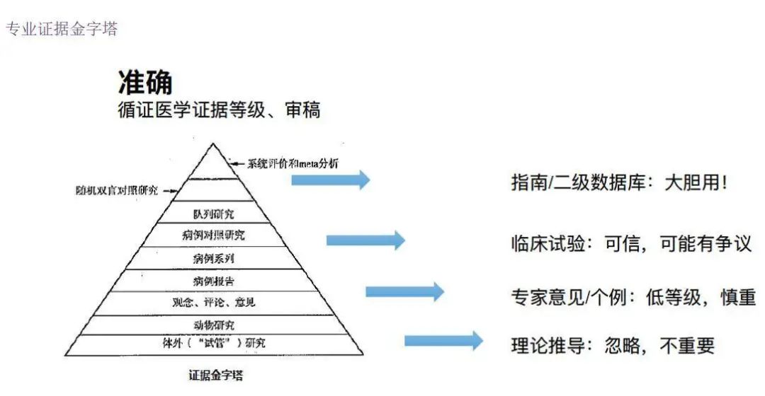 全網(wǎng)粉絲5000萬(wàn)，丁香醫(yī)生有哪些可復(fù)制的爆款內(nèi)容方法論？