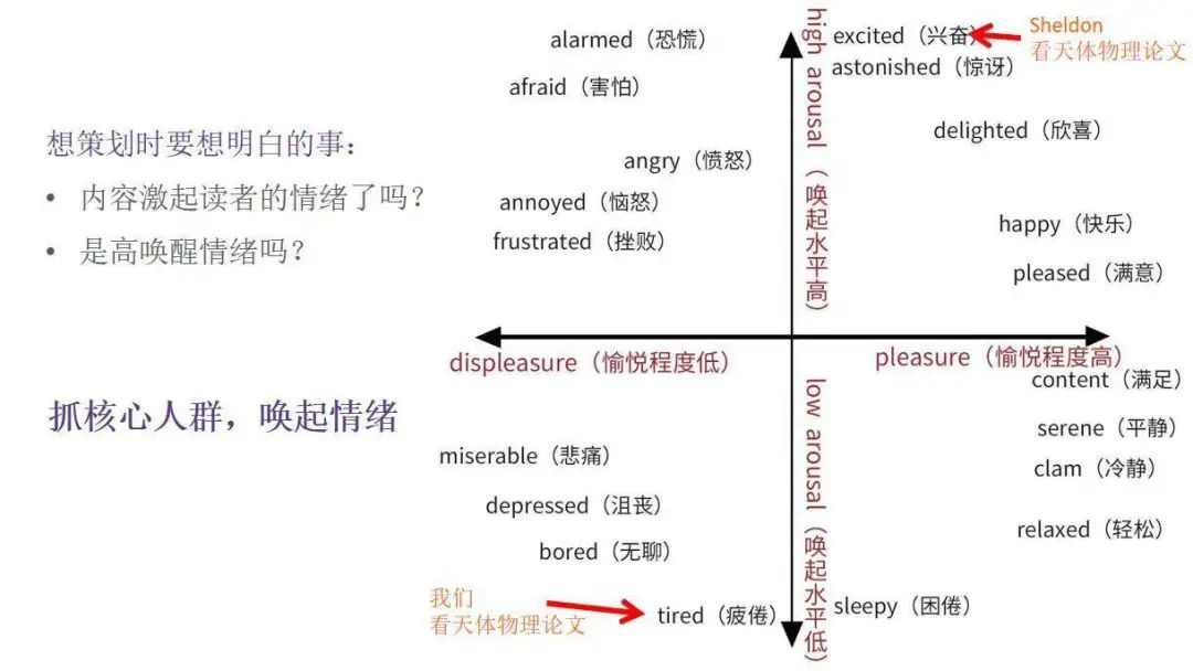 全網(wǎng)粉絲5000萬(wàn)，丁香醫(yī)生有哪些可復(fù)制的爆款內(nèi)容方法論？