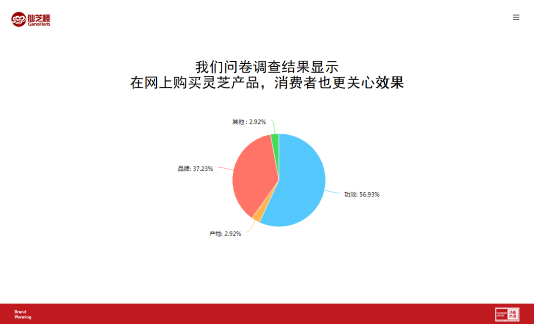 仙芝樓創(chuàng)意電商頁面策劃全案
